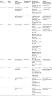 Aromatherapy in Stroke Patients: Is it Time to Begin?